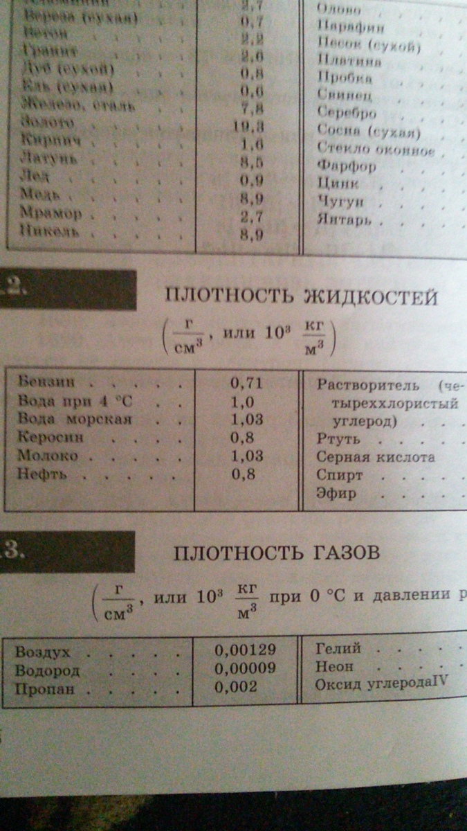 Плотность керосина физика 8 класс. Какая плотность у керосина. плотность керосина физика. плотность керосина в гсм3. плотность керосина физика 7 класс таблица.