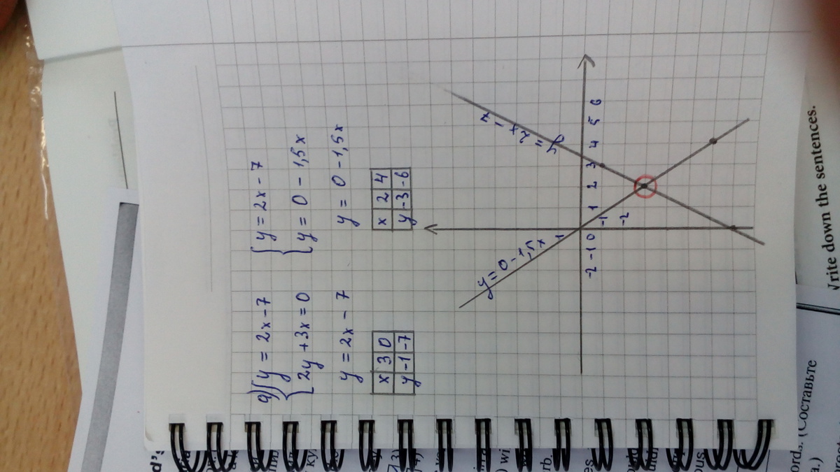 2х 3у 11 5х у 2. 3х^2+3х-11=0. 2х²-3х+7<0 графический метод. Графический метод у=2х у=3х-2. Решите графическим методом систему уравнений х+3у=3, 2х-у=3.