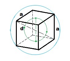 Сфера описанная около куба. В куб с ребром 3 вписан шар найдите объем этого шара деленный на. Около куба с ребром корень из 3 описан шар. Площадь описанного шара около прямоугольного параллелепипеда. Радиус шара описанного около куба.