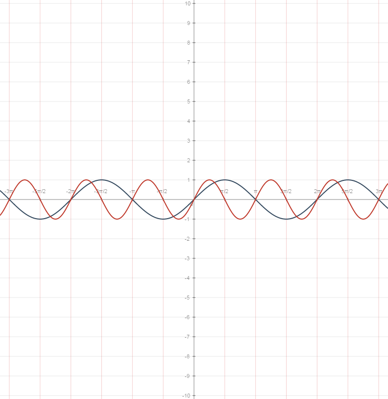 Y sin 2x 3 7 5x. Функция y=sin( п3- x). y sin x 2п3 график. y sin x п3 график. функция y=sinx+sin2x.