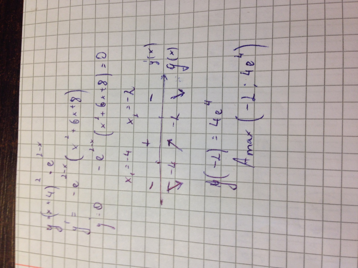 Точка максимума A( - 2 ; 4e 4). 