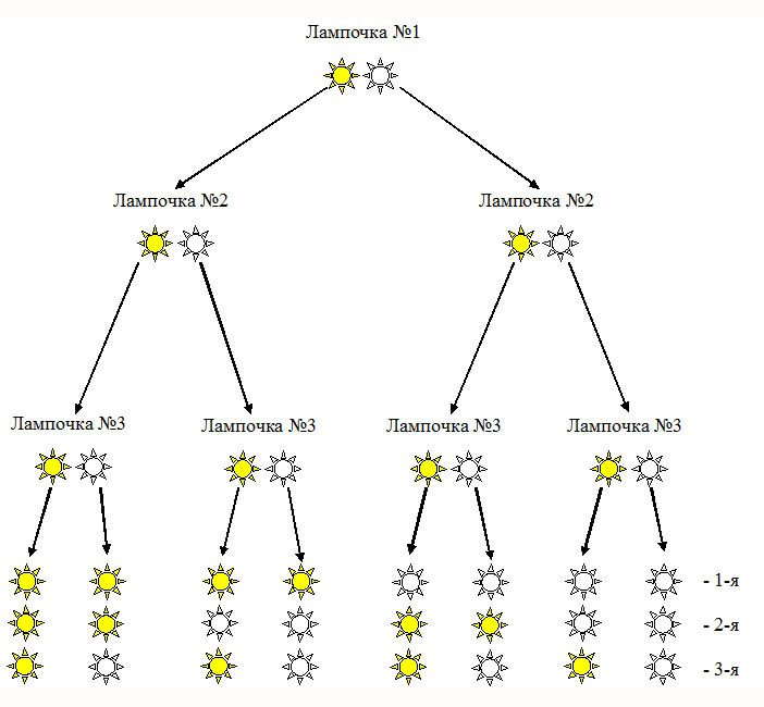 Различных способов с помощью которых. Заверстка иллюстраций макеты. Виды и типы информации. Виды и типы информации. Различные способы транспортировки пострадавших.