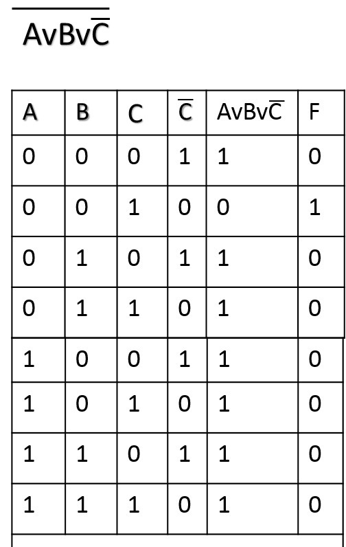F(a, b)=a&(avb) &(avb) таблица истинности. F a b b c таблица истинности. Что такое a v b. Что такое a v b. Avb информатика таблица истинности.