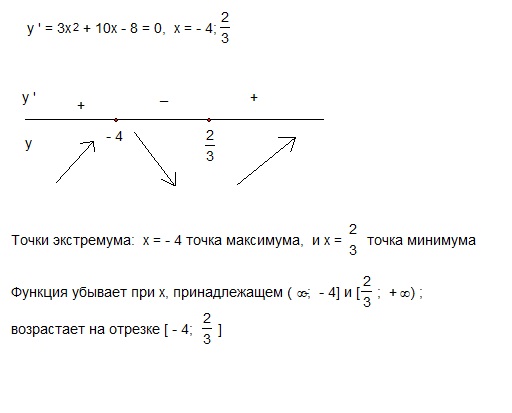 Свойства функции точки экстремума. Алгоритм нахождения точек экстремума функции. Определить промежутки монотонности функции и экстремумы. Точки экстремума функции правило нахождения экстремумов функции. Определите характер монотонности функции.
