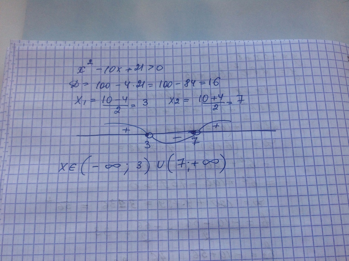 Решите неравенство 27 x2 4x 21 0. X 2 10x 21 0 решите неравенство. X2-10x+21. X2-10x+21 0. X2-10x+21 больше 0.