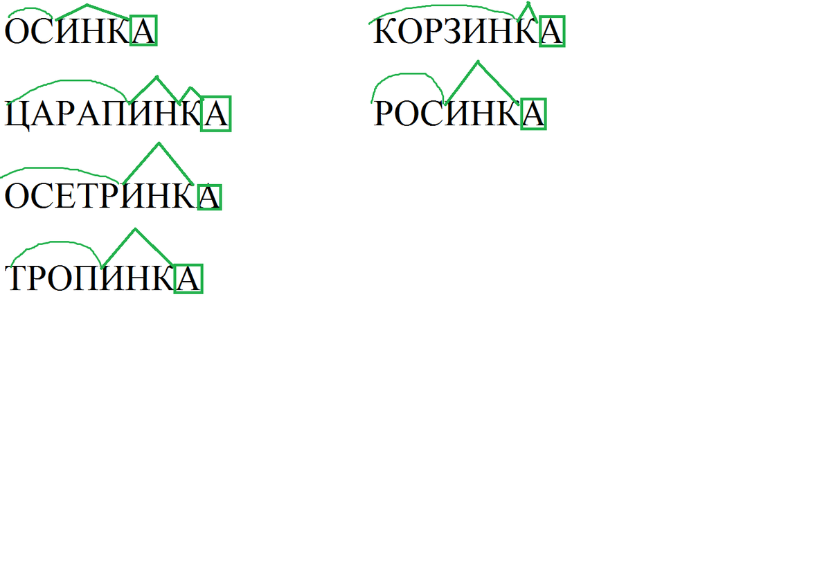 Состав слова. Разбор слова по составу алгоритм разбора. Порядок разбора слова по составу. Состав слова разбор слова по составу. Разберите слово по составу растение.