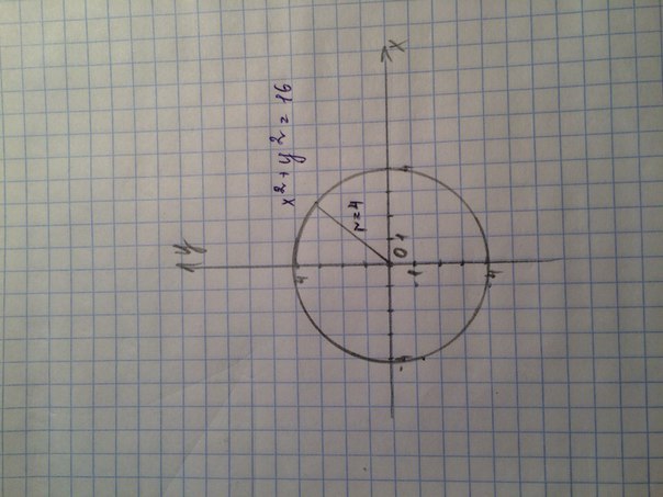-5у*(у-2)*(у+9)=0. Y = 2*x + 1 при x = (-5, 5). 2 y 0 13 5 46. 2 y 0 13 5 46. Решить систему графическим способом 5x-y=4 -2x+y=5.