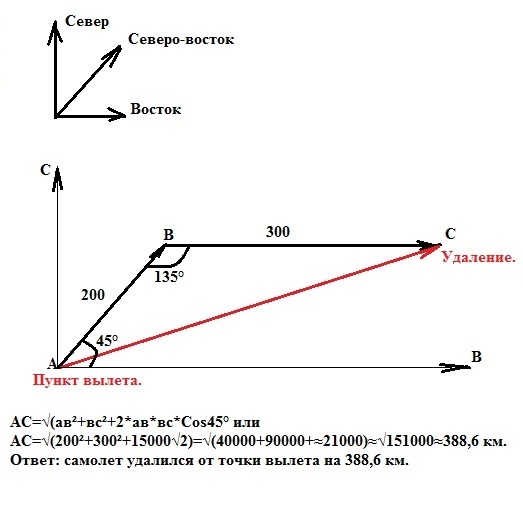 Самолёт летит из точки с координатами 10 10 на запад. За 2ч самолет пролетел. Аист может лететь со скоростью. Самолет пролетел по прямой 400 километров. Самолет пролетел по прямой 400 километров.