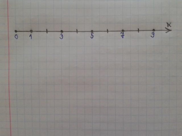 Начертите координатную прямую приняв единичным отрезком. Pf tlbybxysq jnhtpjr gznm rktnjr. Начертите координатную прямую приняв единичным отрезком. Изображение дробей на координатном луче 5 класс. Начертите координатную прямую приняв единичным отрезком.