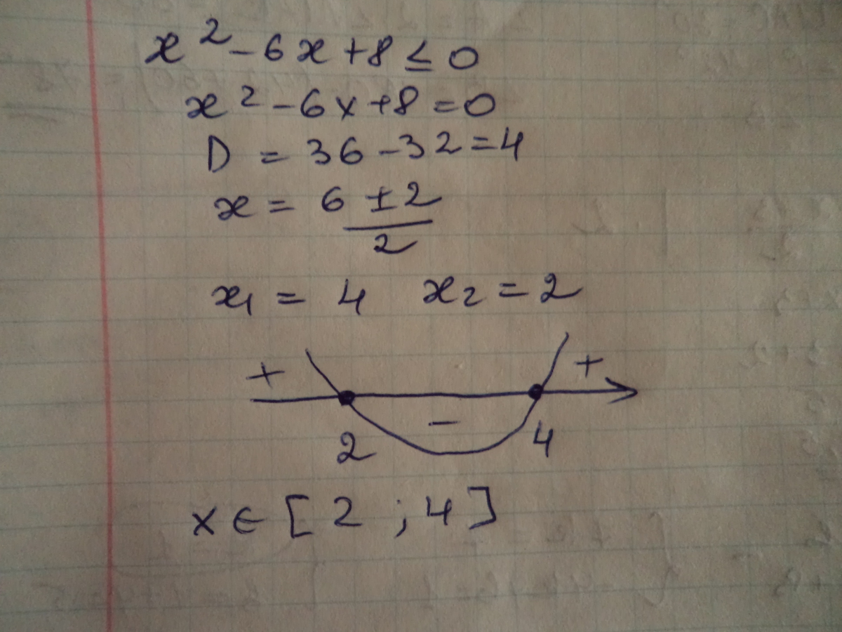 X²+5x-6 больше либо равно 0. Х больше или равно 0. X2 больше либо равно 0. X2 больше либо равно 0. 2х2-х+4 меньше либо равно 0.