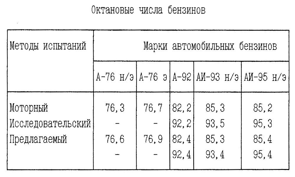 Марки бензина октановое число. Октановое число 92 бензина. Октановое число бензина 92 и 95 таблица. 95 бензин какое октановое число. Октановое число 92 бензина.