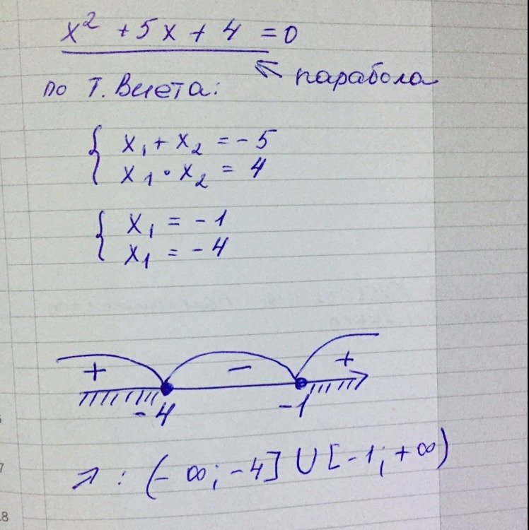 Неравенство больше или равно 0. Х больше или равно 0. 2x+4/x-7 больше 0. -2x меньшим либо равно - 10. 2x-7/4-x больше или равно 0.
