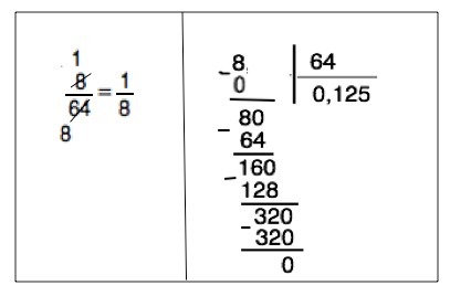 Как делить столбиком наименьшее. Как научить ребёнка делить столбиком 3 класс. Деление в столбик 3 класс. Алгоритм деления в столбик на однозначное число. Как делить столбиком наименьшее.