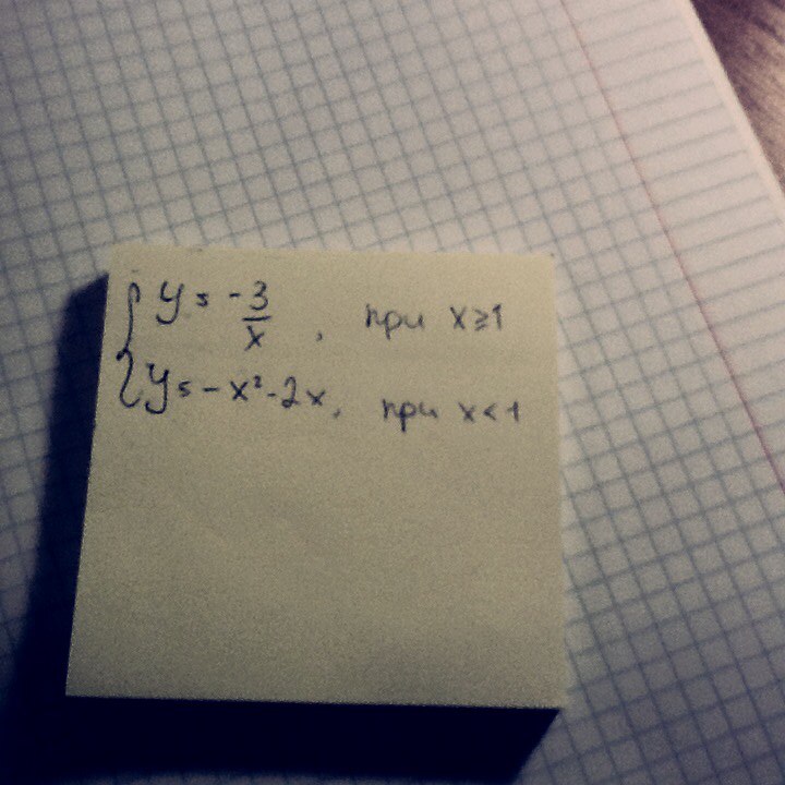 Постройте график (функция)?