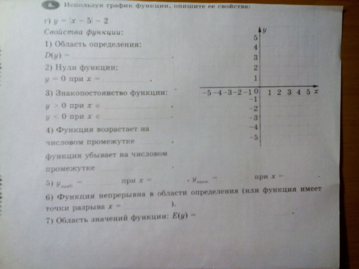 Используя график функции, опишите её свойства : г)y = x - 5 - 2 Свойства функции : 1)Область определения D(y) =?