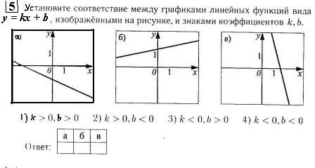 Помогите срочно пожалуйста?