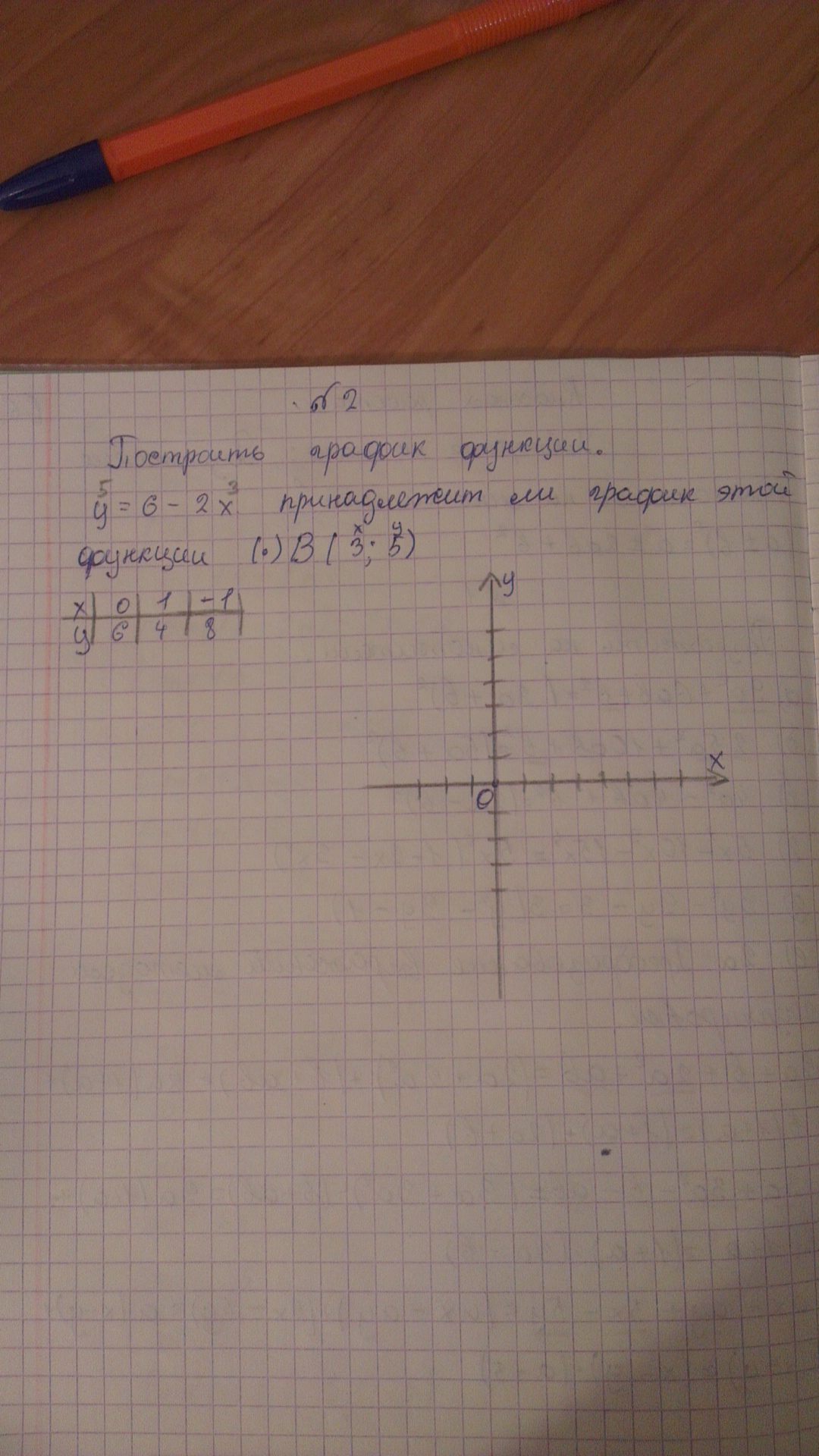 Построить график функции y = 6 - 2x принадлежит ли график этой функции точке B (3 ; 5)?