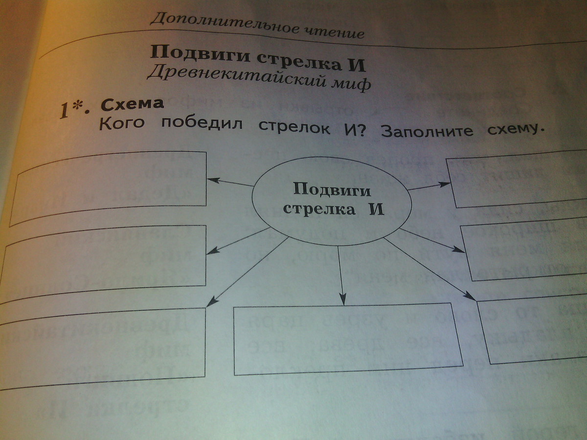 Кого победил стрелок и заполните схему. Подвиги стрелка и древнекитайский миф читать. Подвиги стрелка и рисунок. Подвиги стрелка и кого победил стрелок и заполните схему. Подвиги стрелка и древнекитайский миф читать.