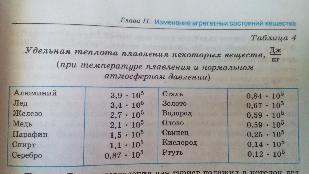 Лямбда плавления льда. Удельная теплота плавления таблица 8 класс физика. таблица удельной теплоты плавления веществ.
