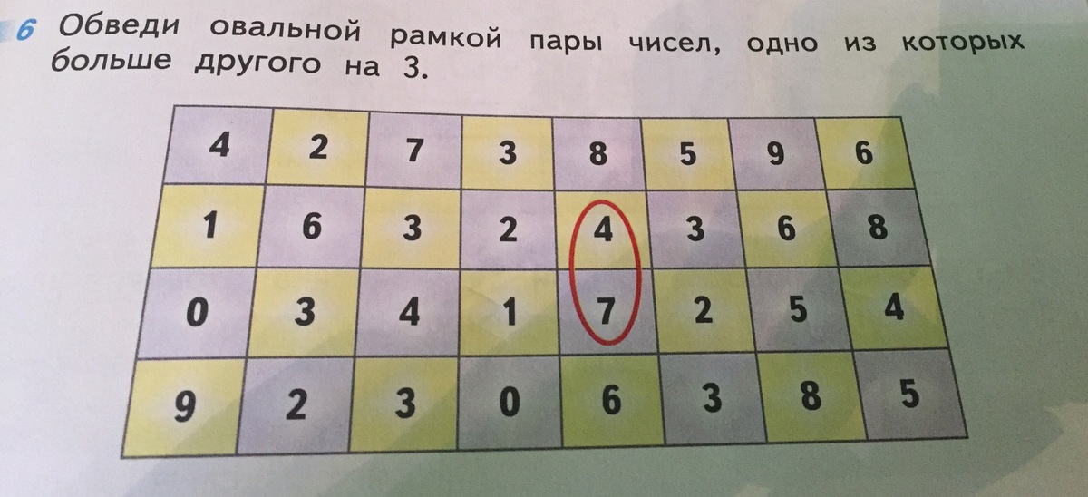 16. Найди и обведи все пары цифр. Составьте пары чисел которые. Найди правило и заполни таблицу. Составьте пары чисел которые.