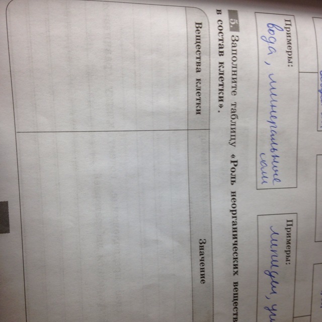 Заполните схему " Роль неорганических веществ, входящих в состав клетки"?