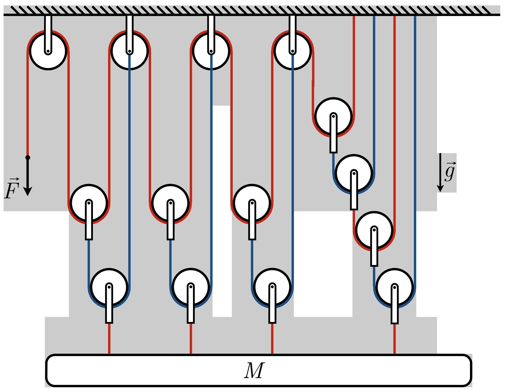 Физика система блоков полиспаст. Блок полиспаст принцип работы. Система блоков принцип работы. Полиспаст башенного крана. Блок монтажный полиспаст 2т.