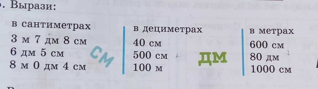 Выразите в м длину 15 см