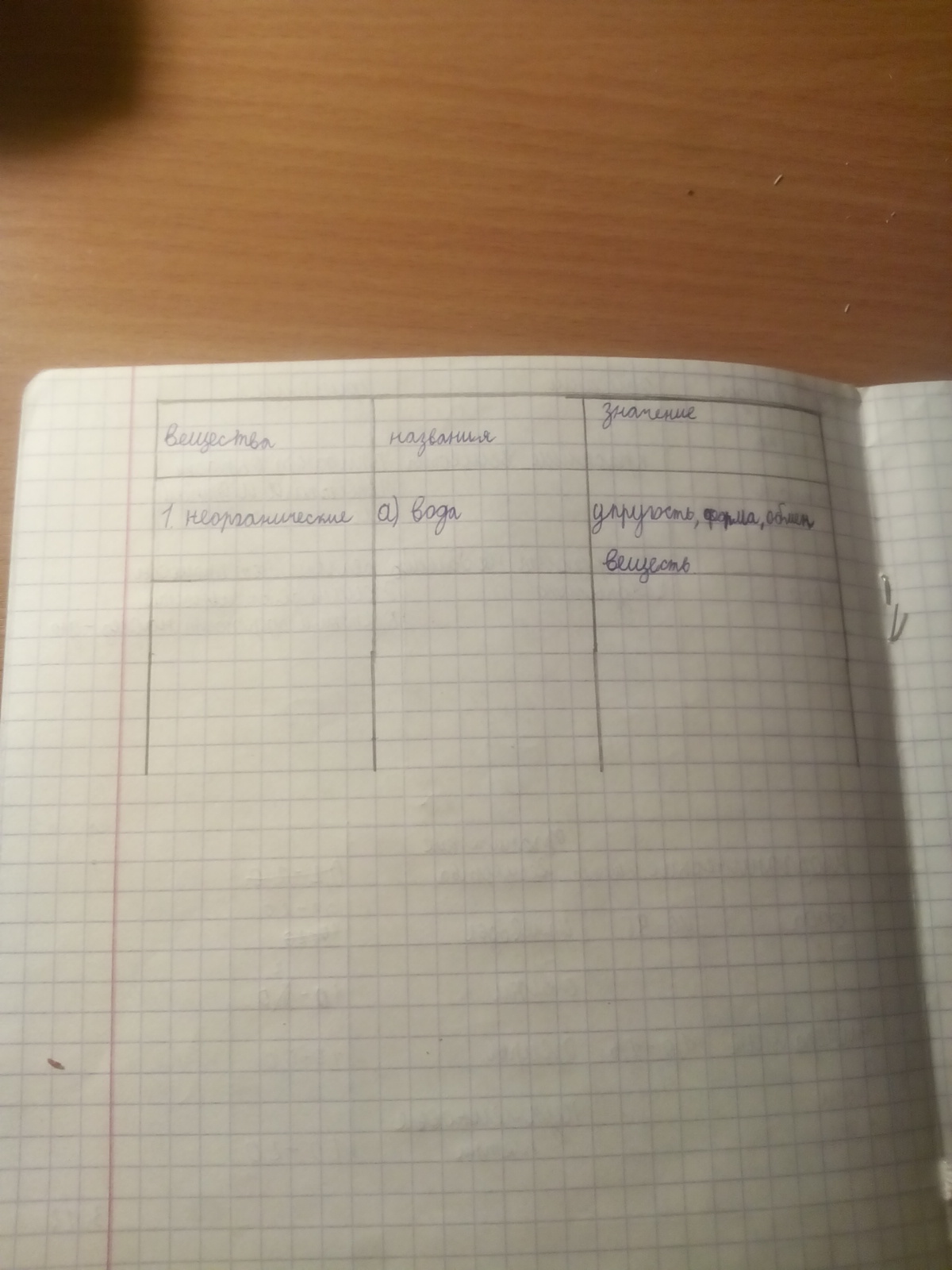 Срочно помогите заполнить таблицу, если что вот?