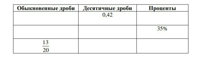 Помогите пожалуйста пожалуйста пожалуйста пожалуйста ?