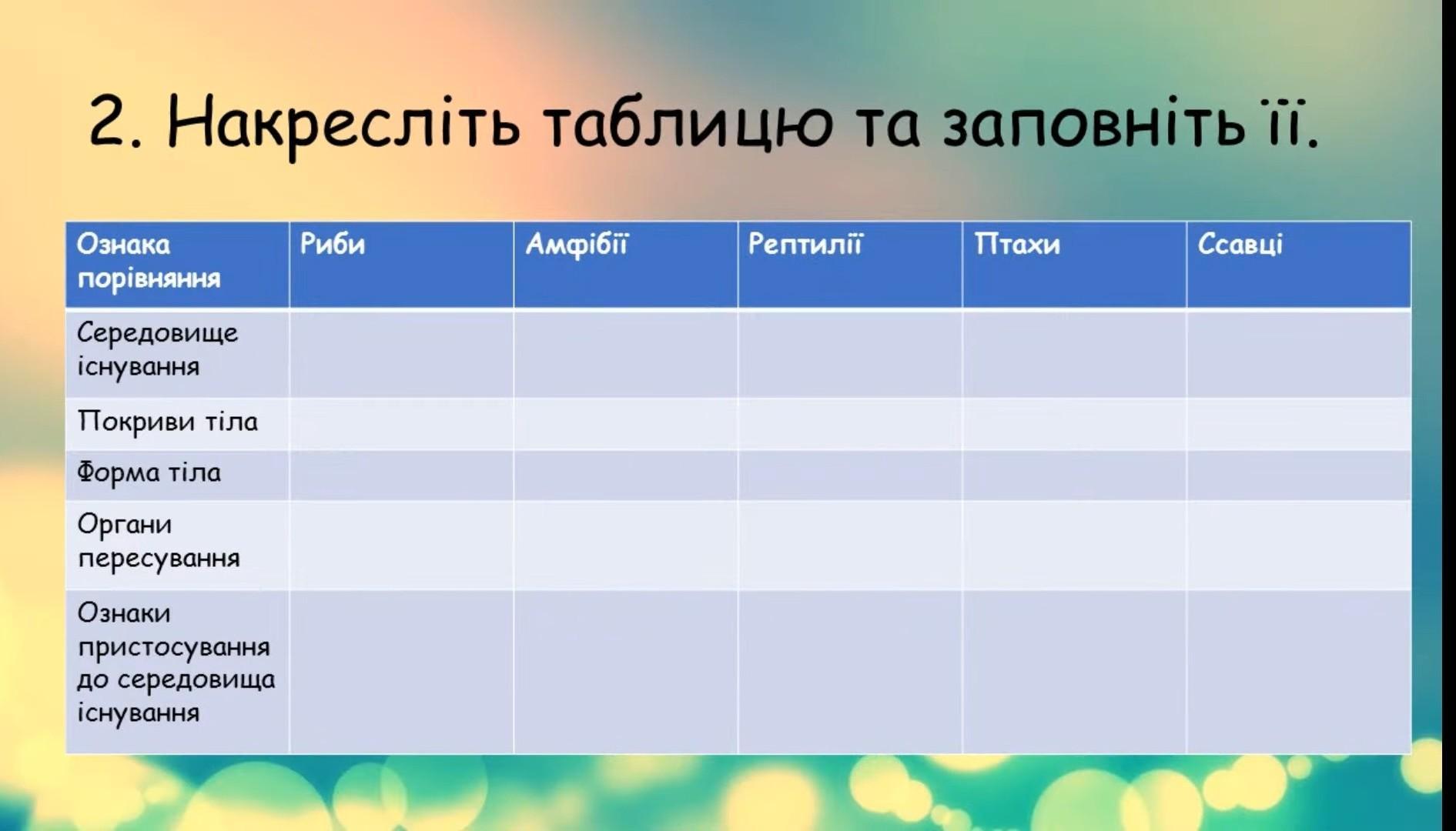 2. Накресліть таблицю та заповніть її?