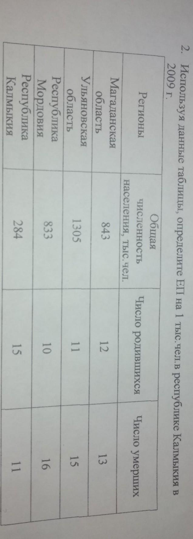 Пожалуйста срочно решите 80 балов?