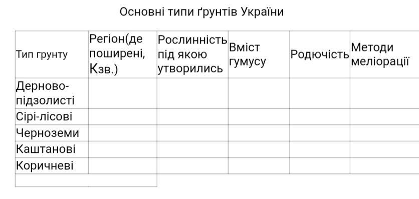 Пожалуйста сделайте таблицу даю 50 балов?