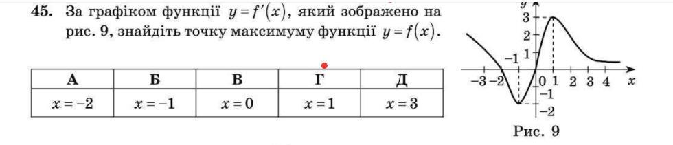 Допоможіть будь ласка( з поясненням)?