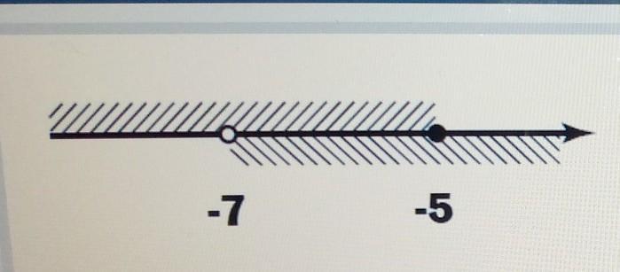 Запишіть у вигляді проміжку?