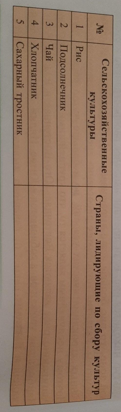 ПОЖАЛУЙСТА ПРОШУ ПОМАГИТЕ СДЕЛАТЬ ТАБЛИЦУ ПО ГЕОГРАФИИ?